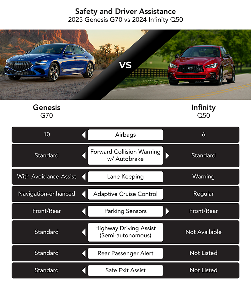 Driver Assistance Comparison