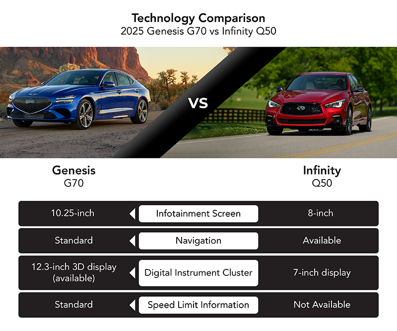 Technology Comparison