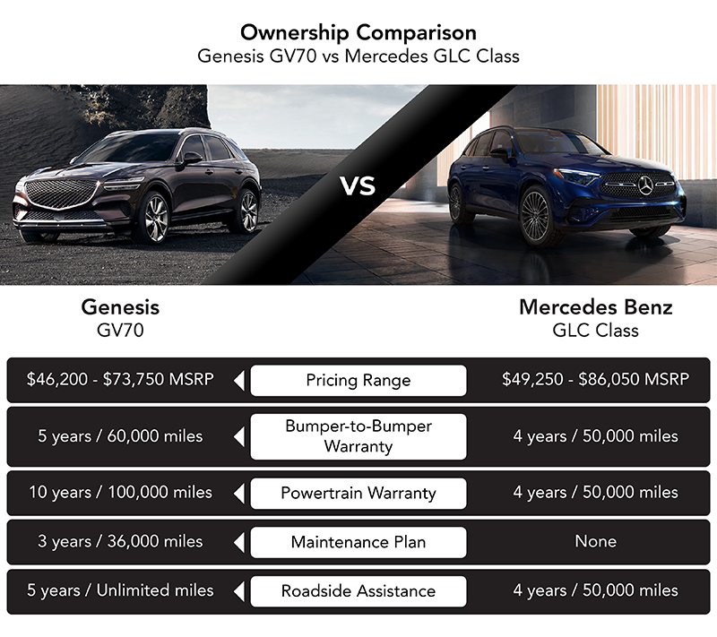 Ownership Comparison